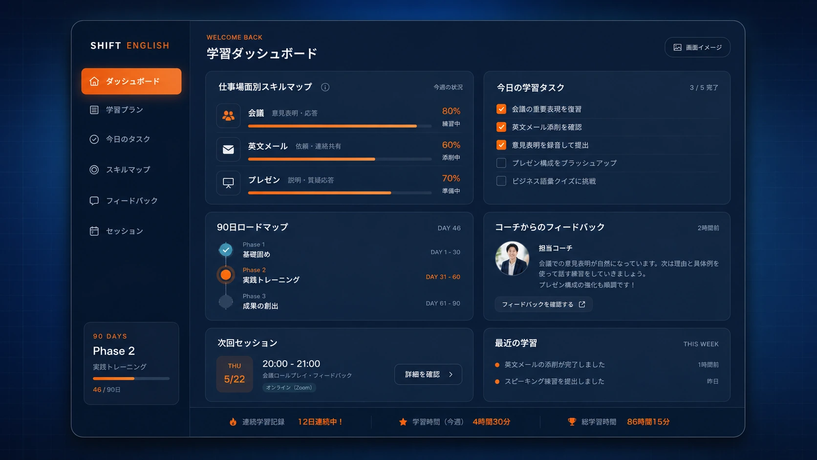 SHIFT ENGLISHの学習ダッシュボード画面。今日のタスク、スキルマップ、ロードマップ、コーチのフィードバックを一画面で確認できる。
